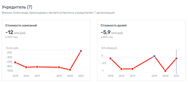 Винник взял БПК или Винник взял БПК или quzikhidzkiqdqvls