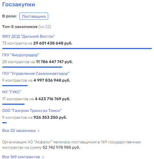 Губернатор Орлов показал мэру Тынды Дрынчина Губернатор Орлов показал мэру Тынды Дрынчина