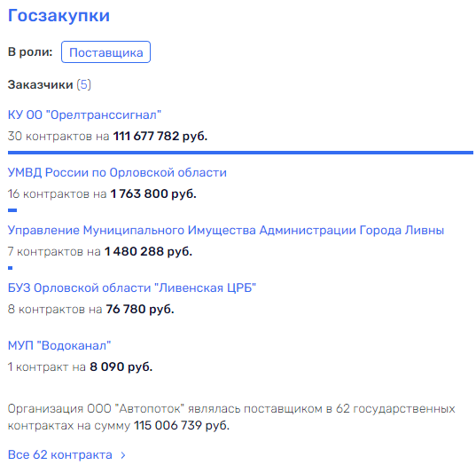 Бюджетный Бюджетный