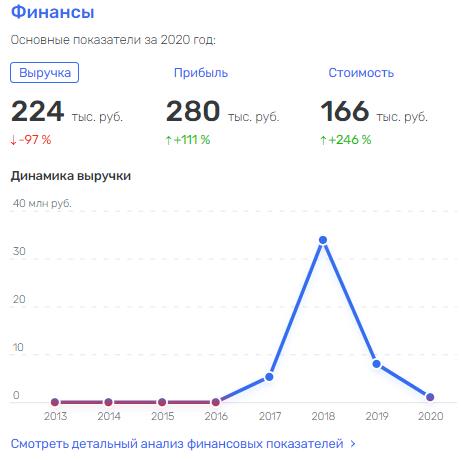 Проект Проект quzikhidzkiqkxvls