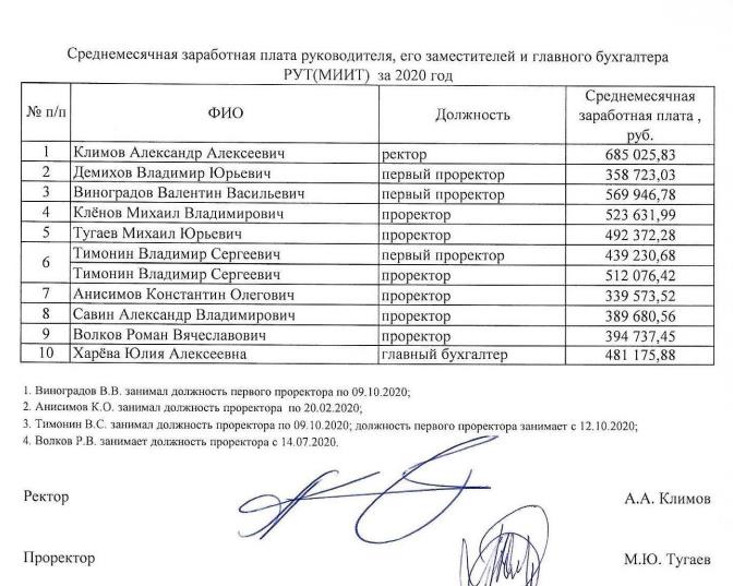 МИИТ и университетский