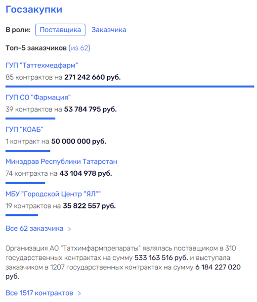 Заплутавший в правовом поле: депутат Хамаев оказался бизнесменом? Заплутавший в правовом поле: депутат Хамаев оказался бизнесменом?